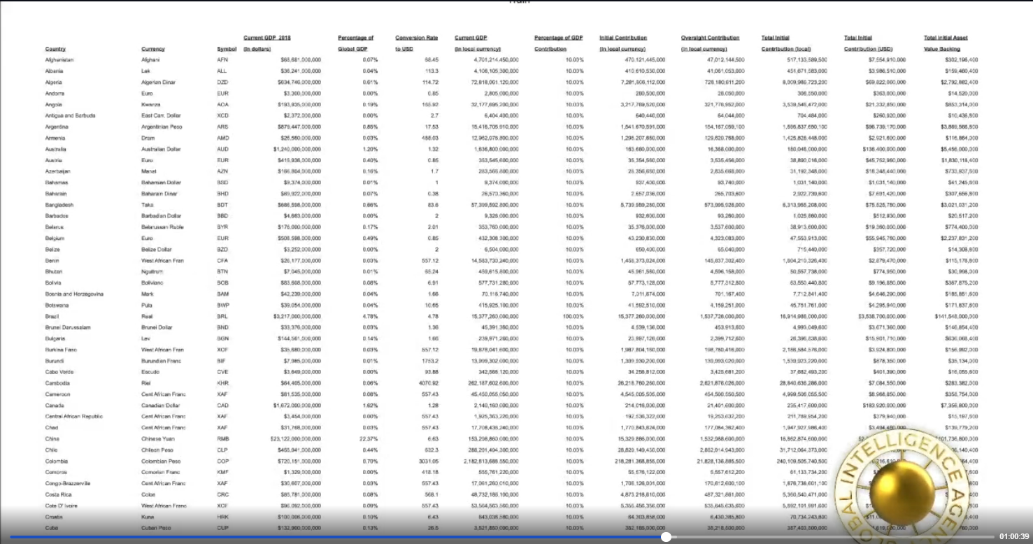 Train Spreadsheet 01