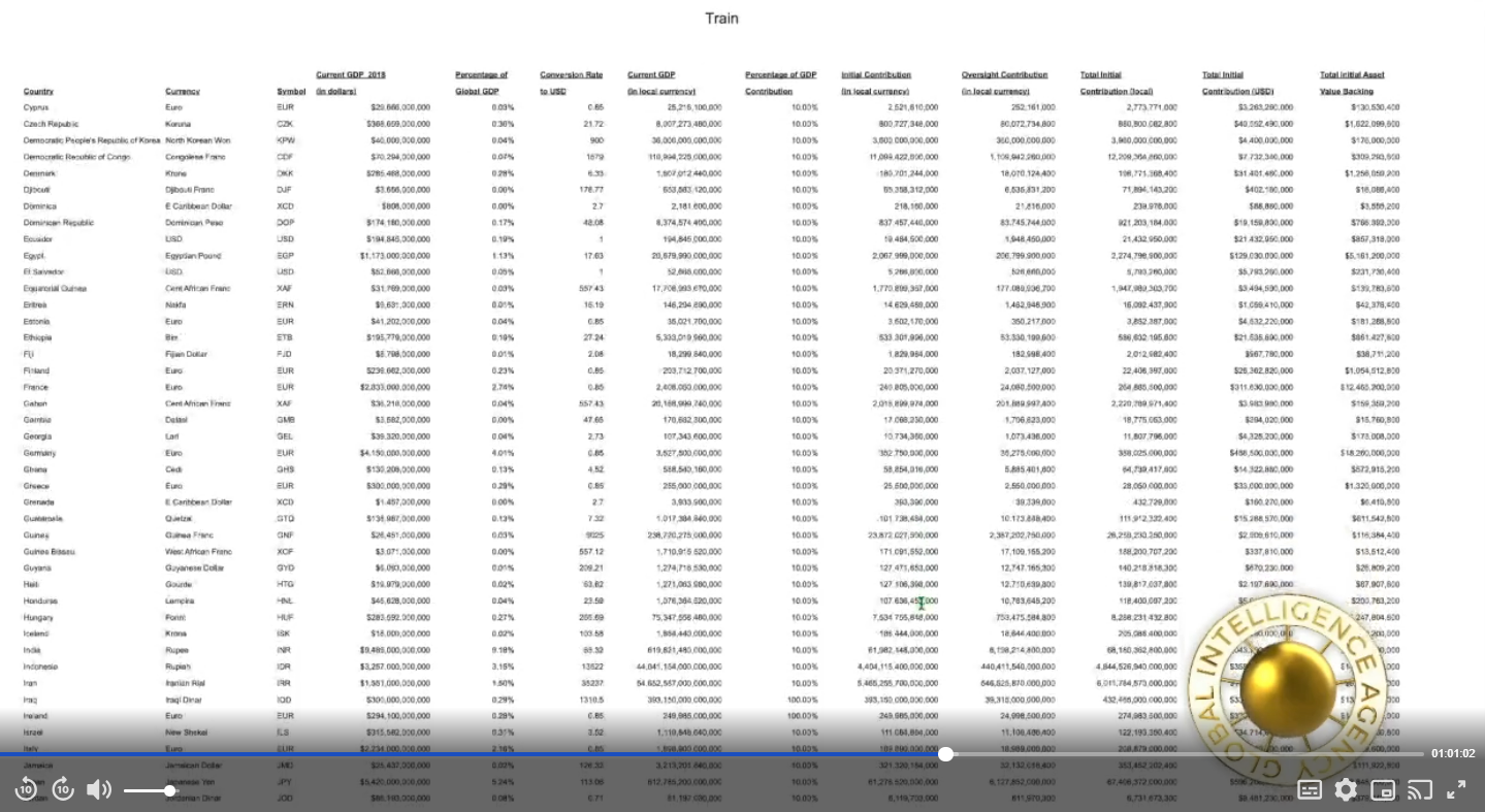 Train Spreadsheet 02