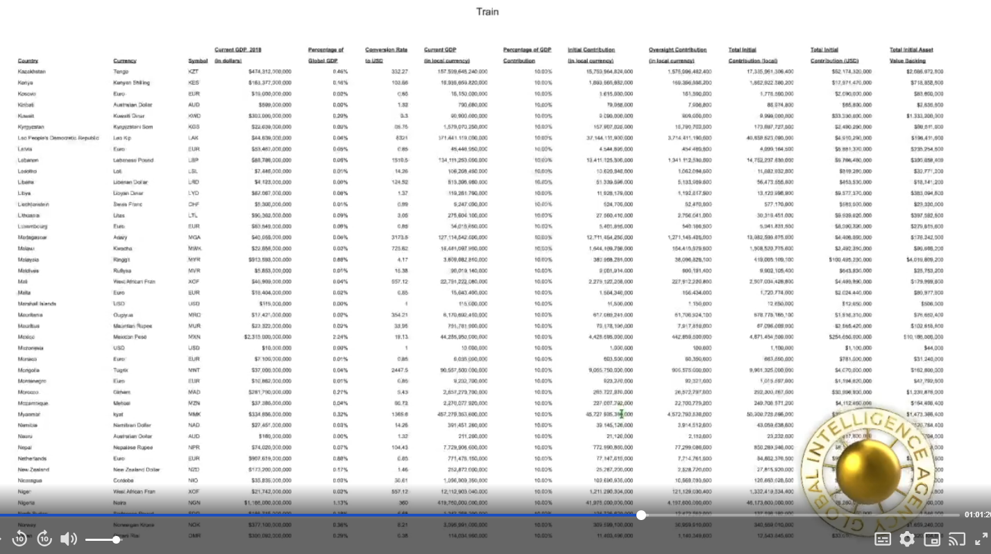 Train Spreadsheet 03