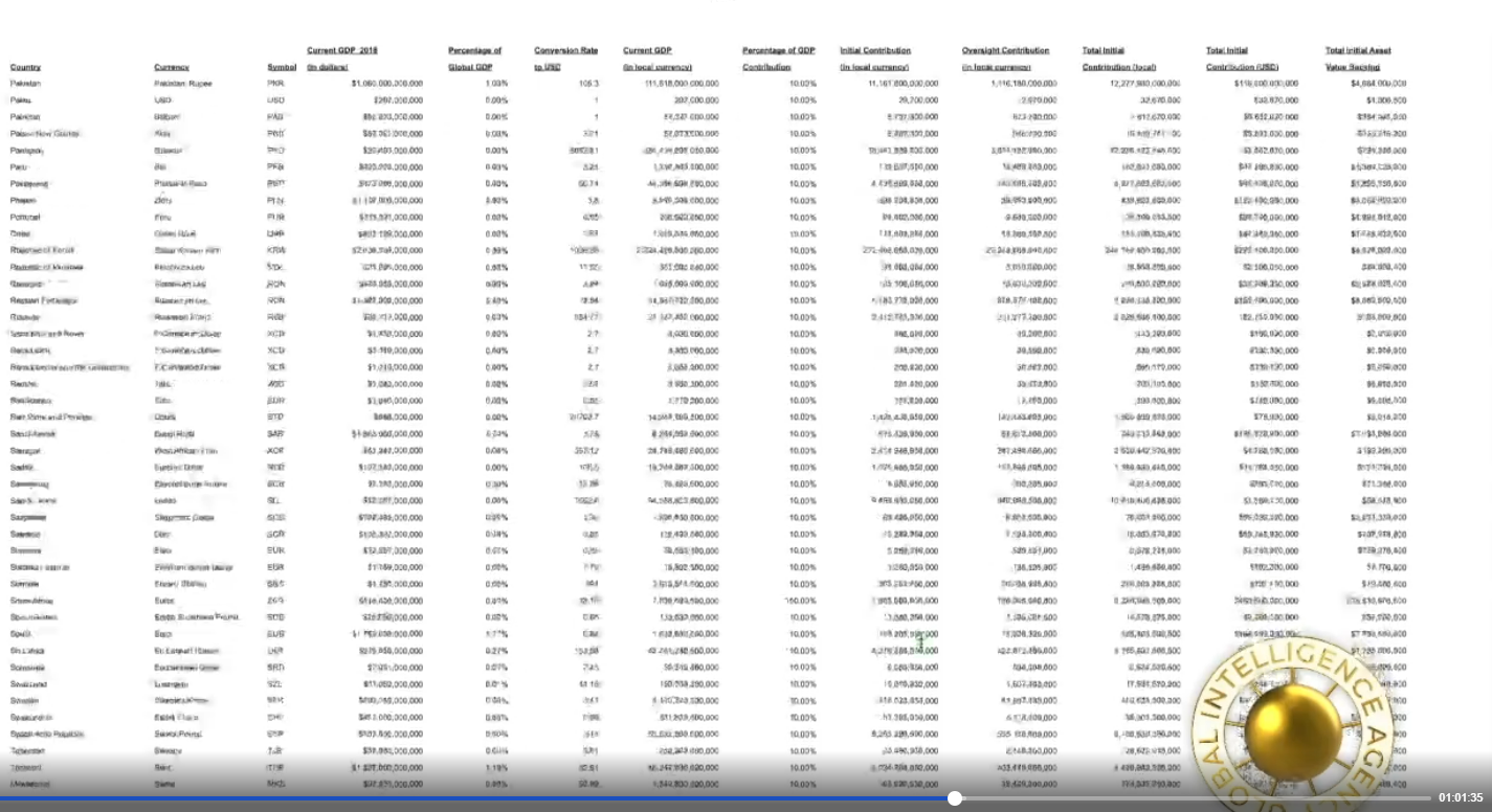 Train Spreadsheet 04