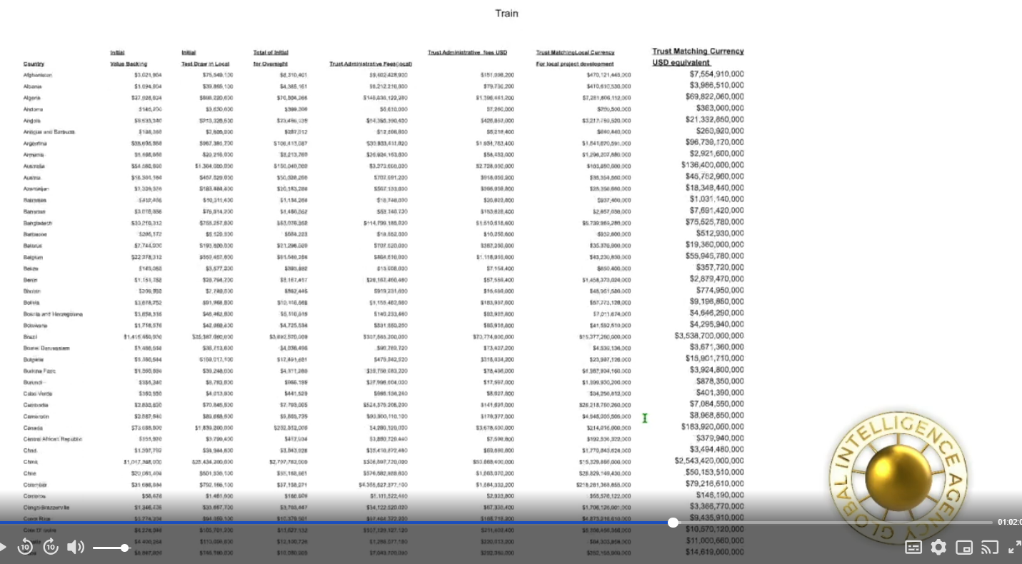Train Spreadsheet 06