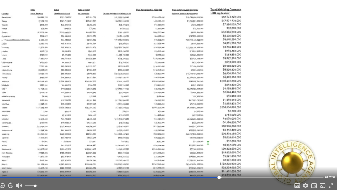 Train Spreadsheet 08