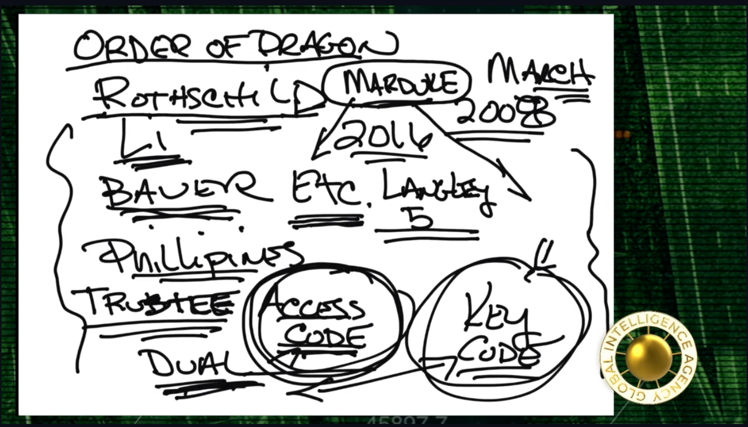 Whiteboard Image 04
