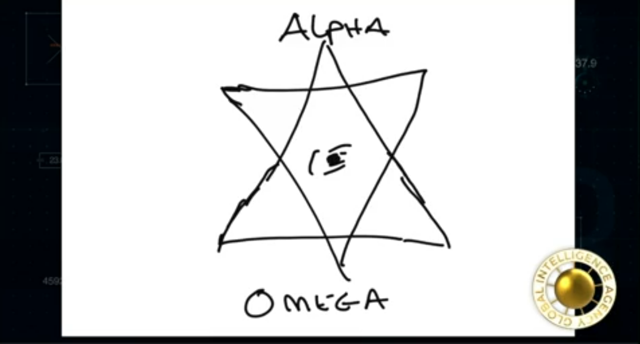 Alpha Omega w Merkabah