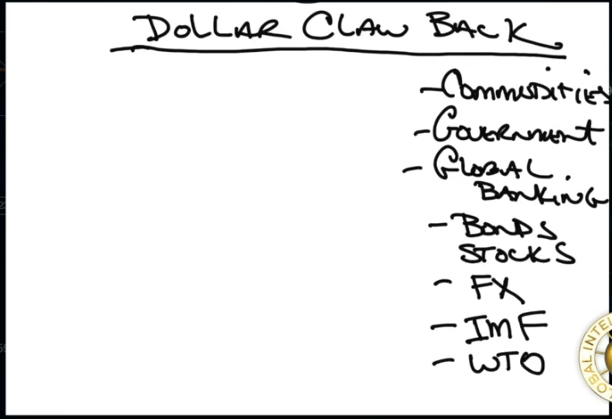 US Dollar 01