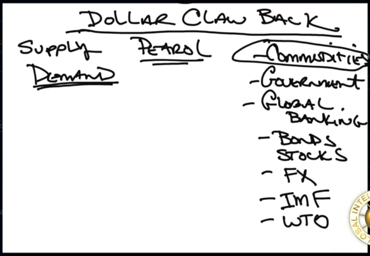 US Dollar 02