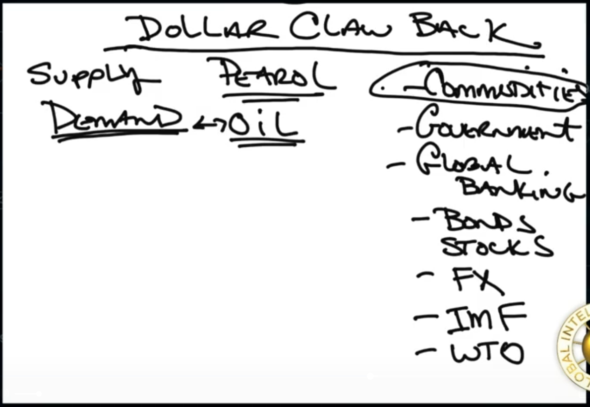 US Dollar 03