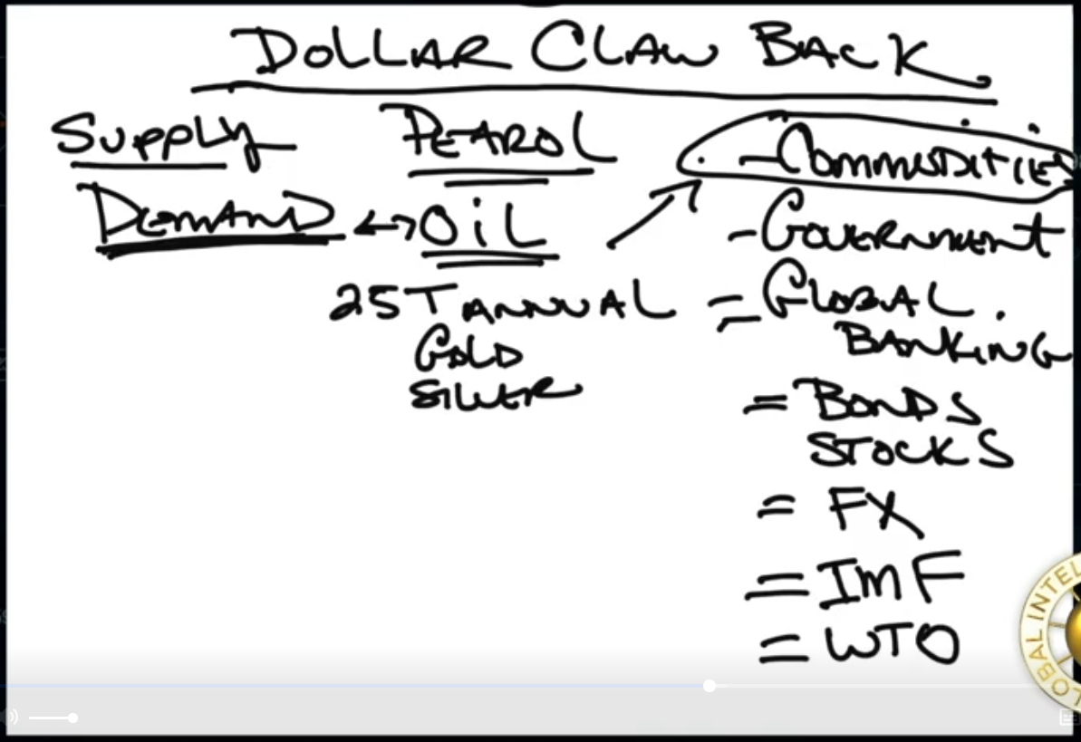 US Dollar 04