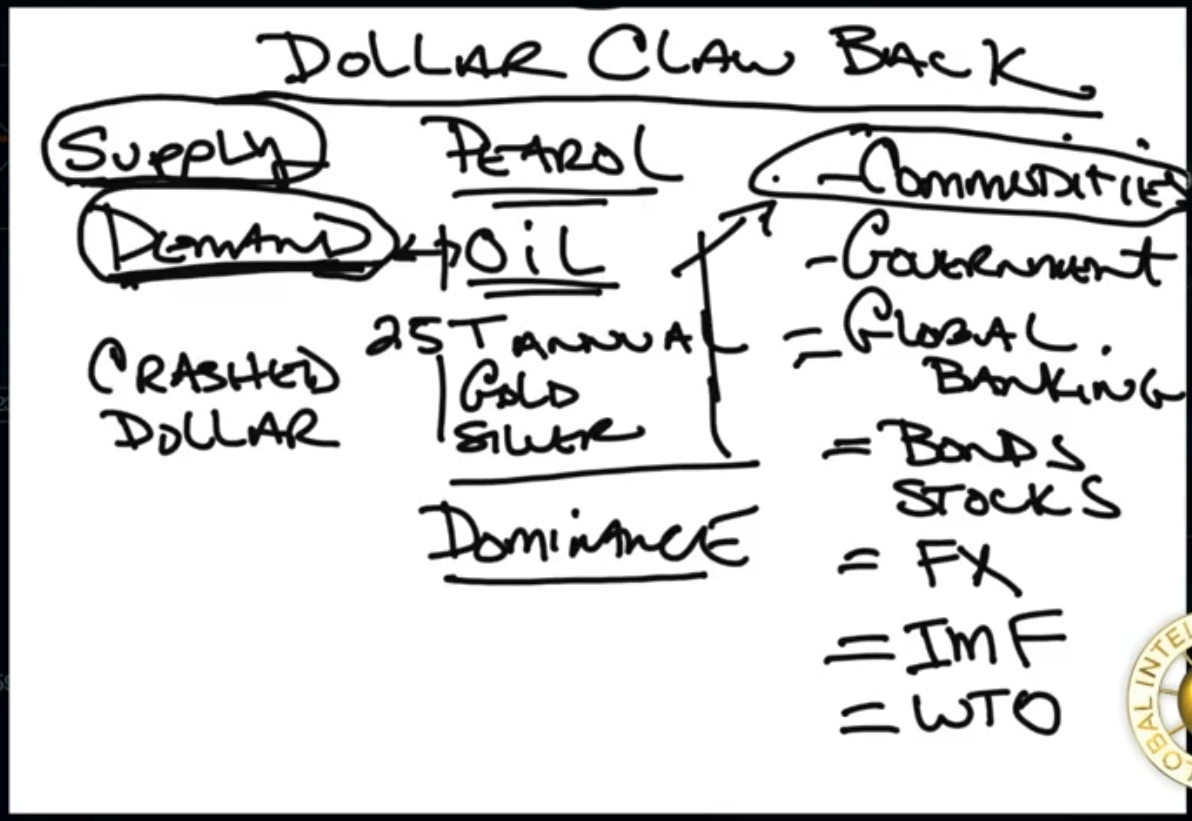 US Dollar 06
