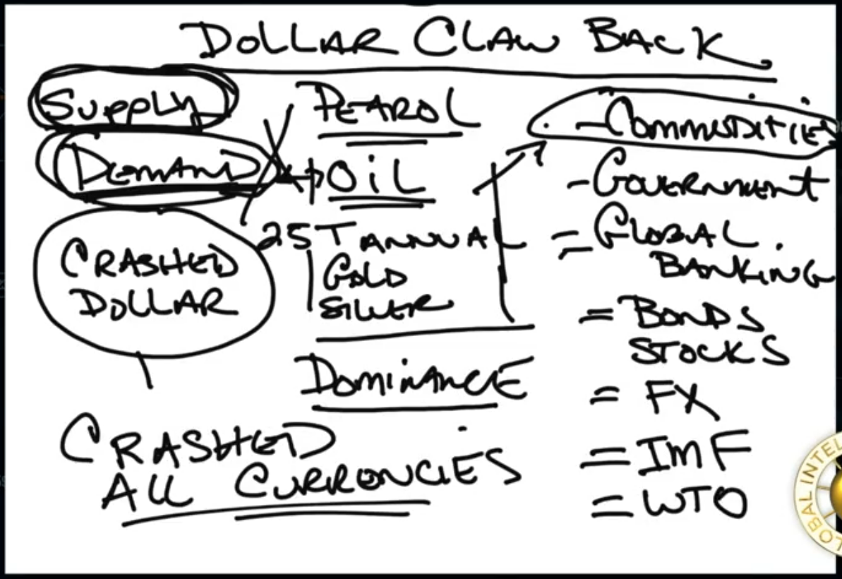US Dollar 07